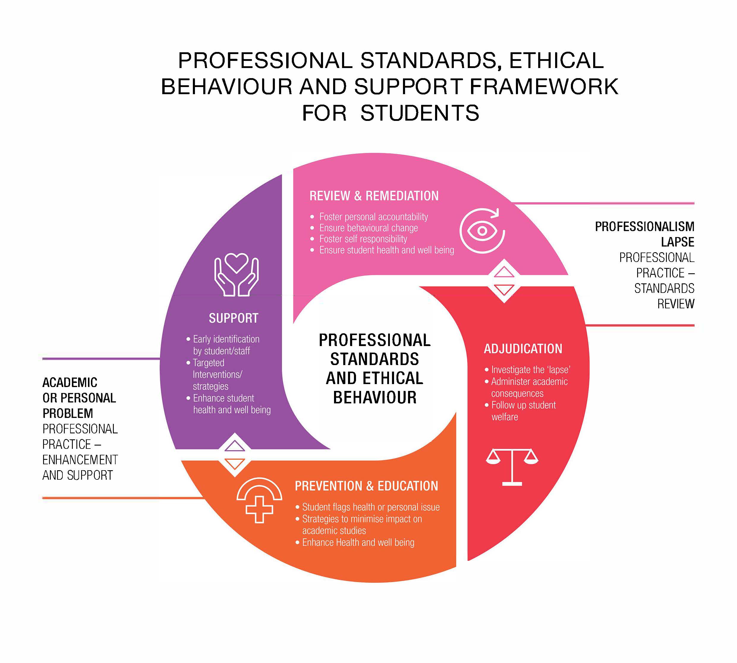 ProFESS framework diagram